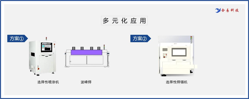 选择性波峰焊