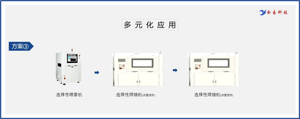 选择性波峰焊