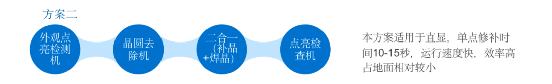 合易科技推出新一代Mini&Micro LED检测修补方案，将大幅提高行业自动化水平