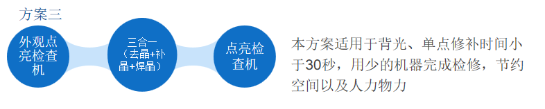 合易科技推出新一代Mini&Micro LED检测修补方案，将大幅提高行业自动化水平