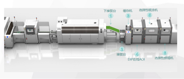 DPI炉后焊点检出率99.99%，合易科技新一代DPI智能检修线解决行业痛点