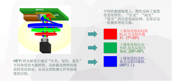 DIP检测自动化势不可挡，合易科技在线AOI检测机全面提升DIP焊点检测效率！