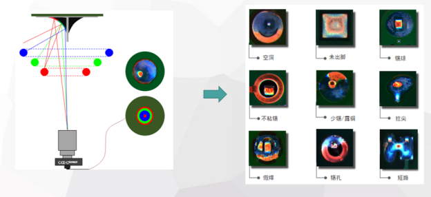 DIP检测自动化势不可挡，合易科技在线AOI检测机全面提升DIP焊点检测效率！