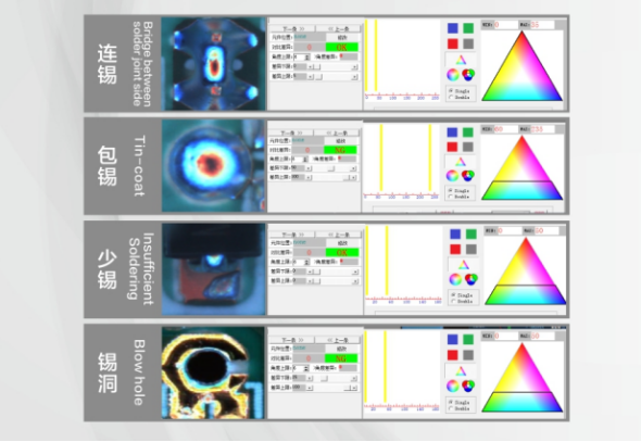 上下照AOI+选择性波峰焊，合易科技两大核心技术突破提升炉后检修效率！