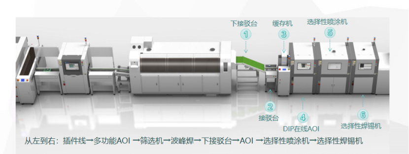 流浪地球2的自动化工业已实现？合易科技自动化电子智能检修线来了！