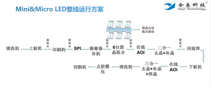 2023年将迎来Mini LED大年，合易科技智能Mini LED检修方案助力行业发展